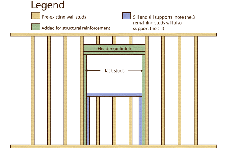 Illustration Of Jack Studs