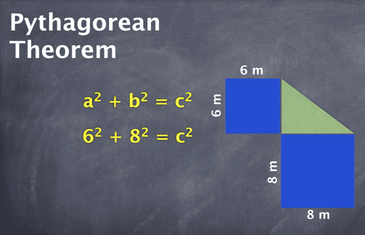 Illustration of Pythagorean Theorem
